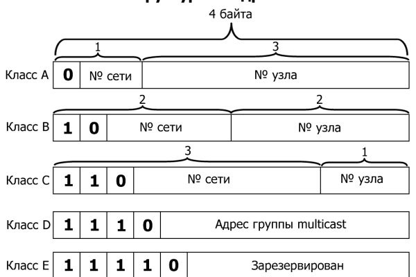 Кракен сайт ссылка тор браузере