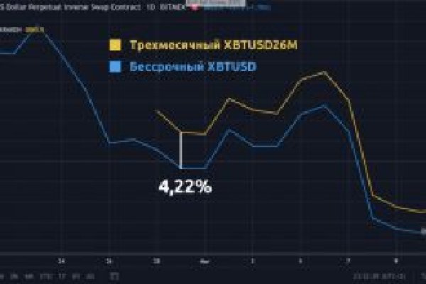 Кракен современный маркет